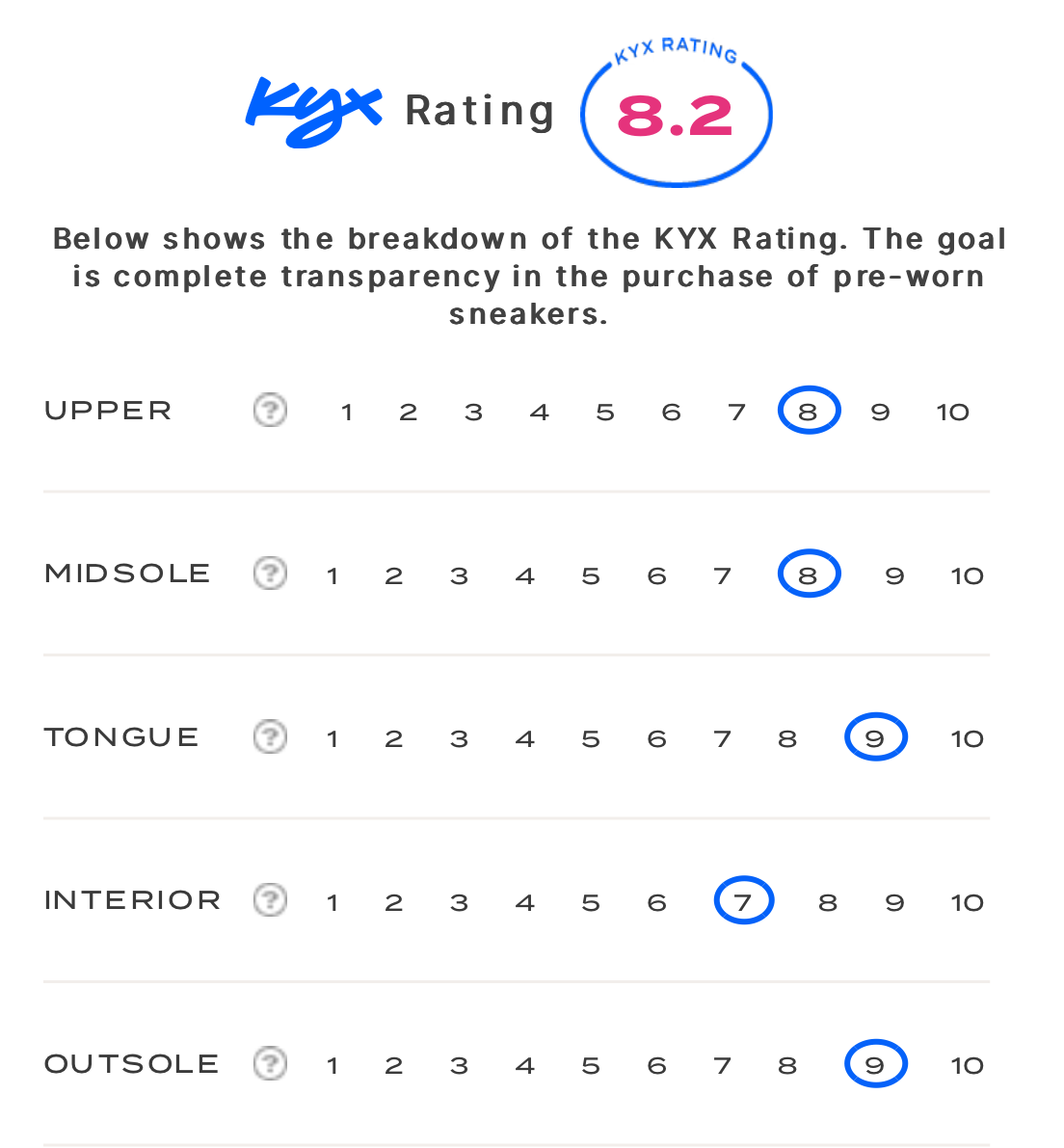 rating-card