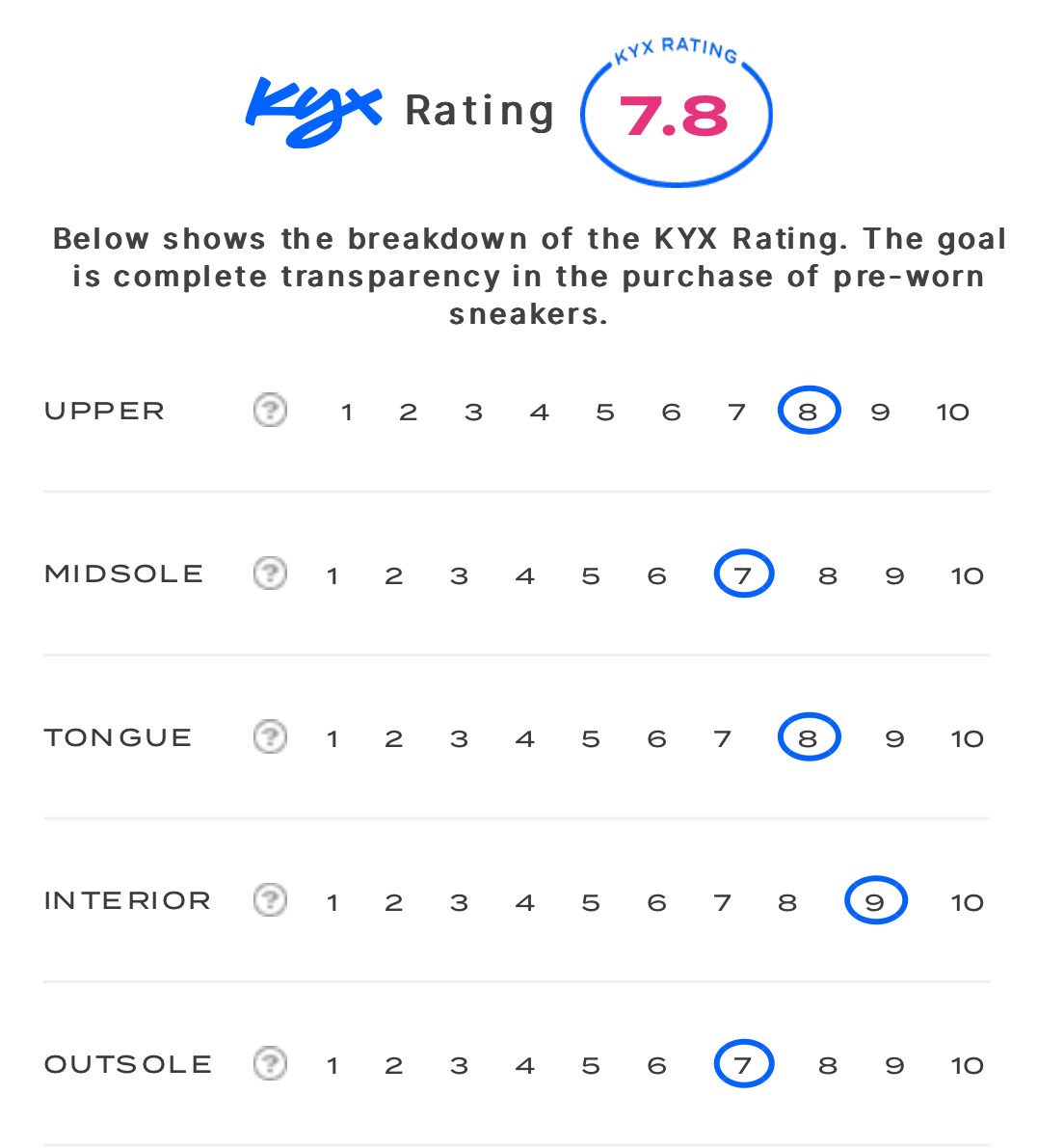 rating-card