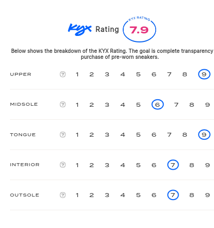 rating-card