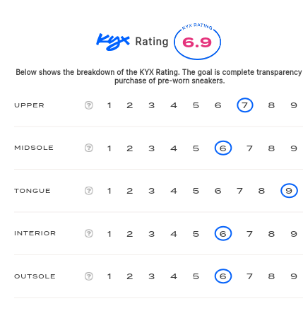 rating-card