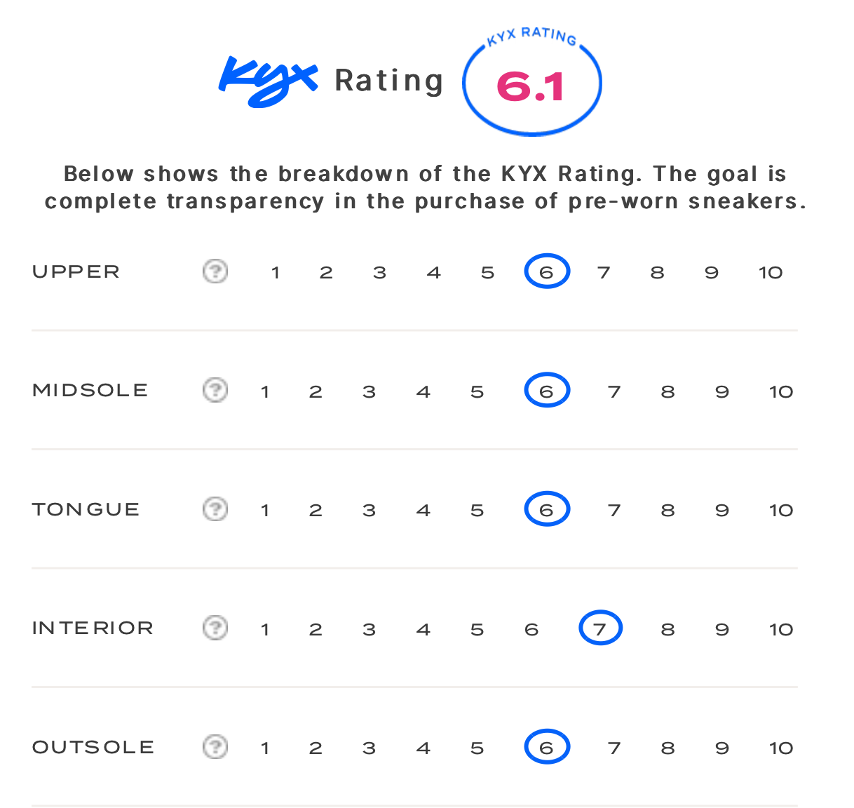 rating-card