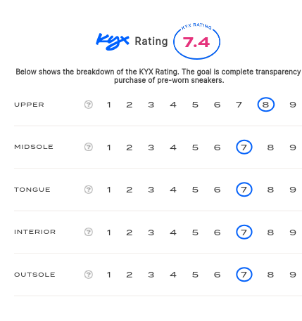 rating-card