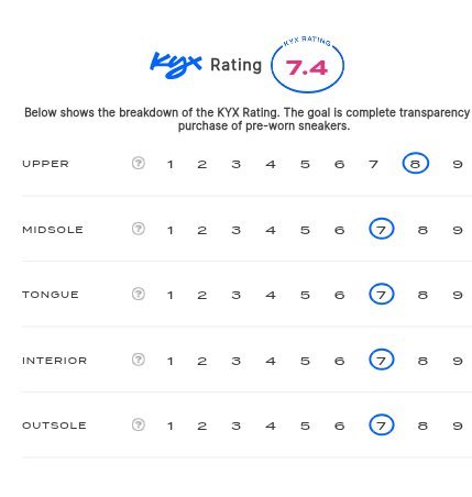 rating-card