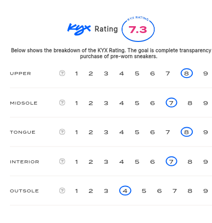 rating-card