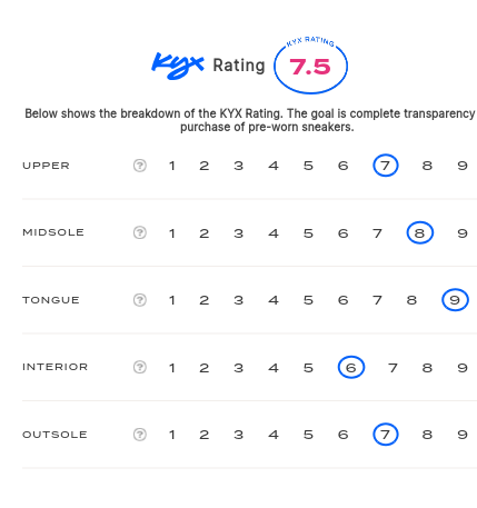 rating-card