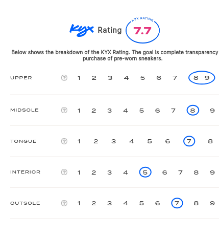 rating-card