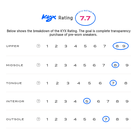 rating-card