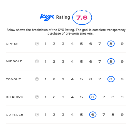 rating-card