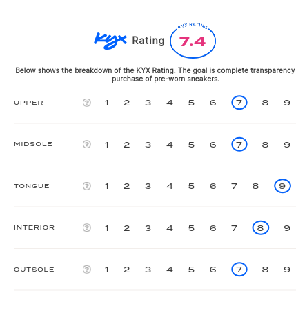 rating-card