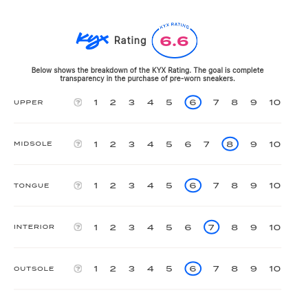 rating-card