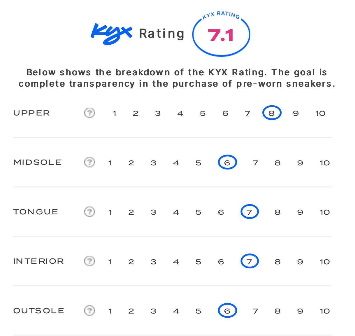 rating-card