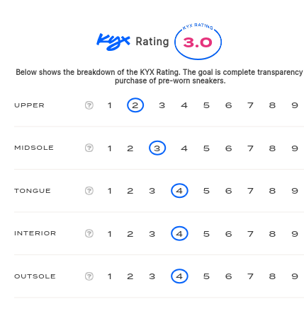 rating-card