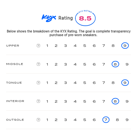 rating-card