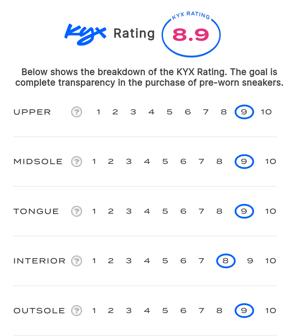 rating-card