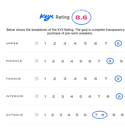 rating-card