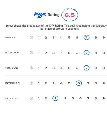 rating-card