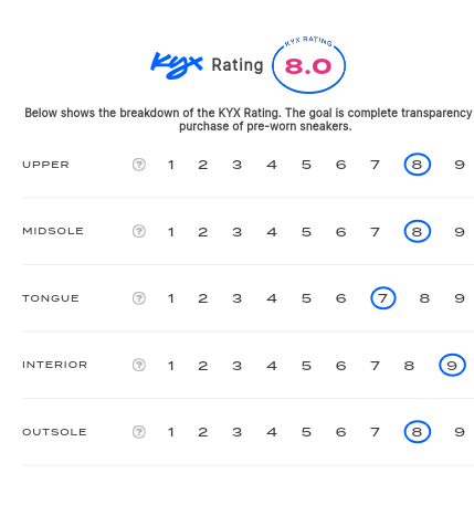 rating-card