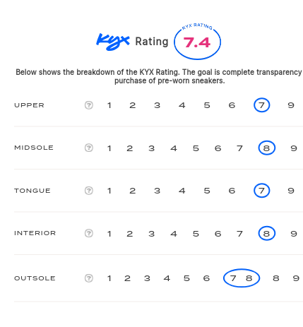 rating-card