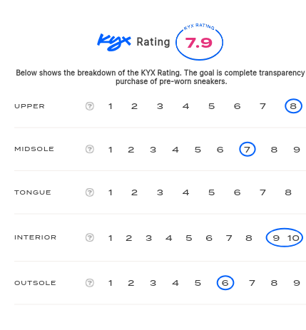 rating-card