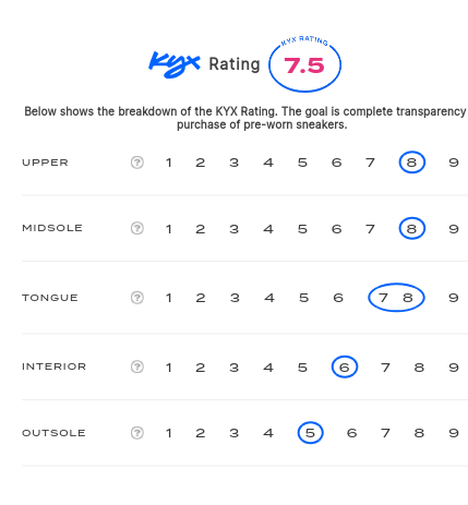 rating-card