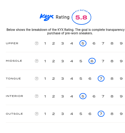 rating-card