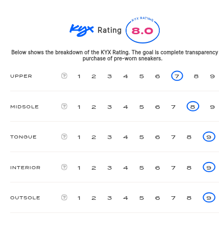 rating-card