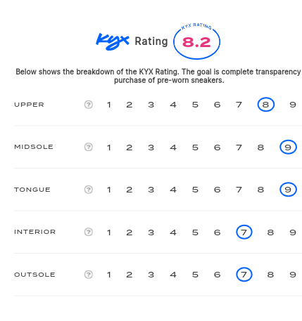 rating-card