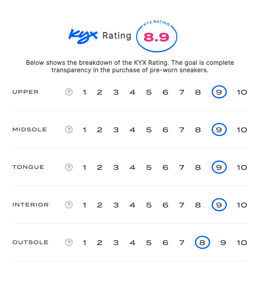 rating-card