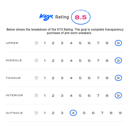 rating-card