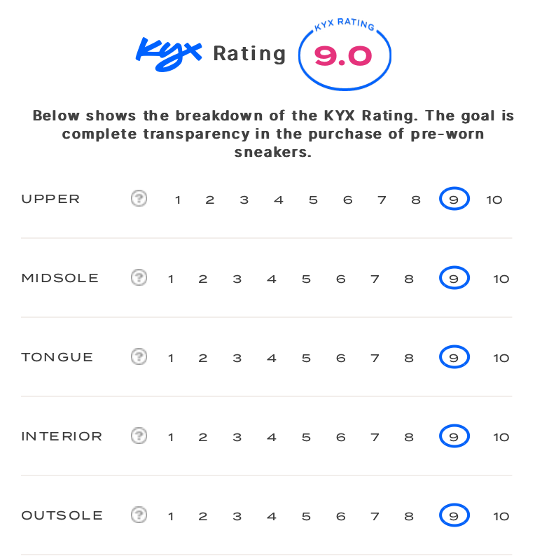 rating-card