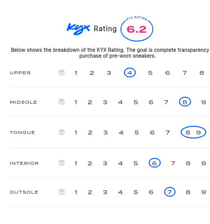 rating-card