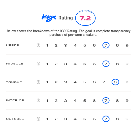 rating-card