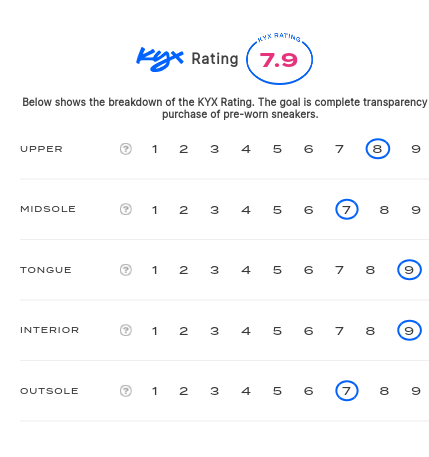 rating-card