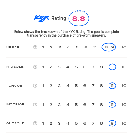 rating-card