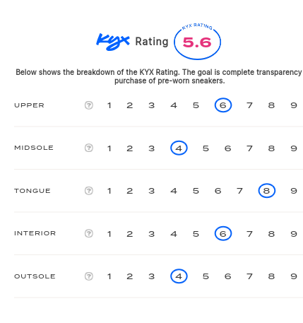 rating-card