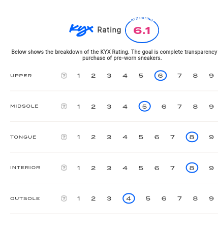 rating-card