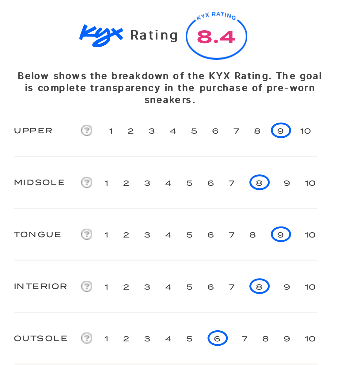 rating-card