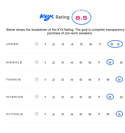 rating-card