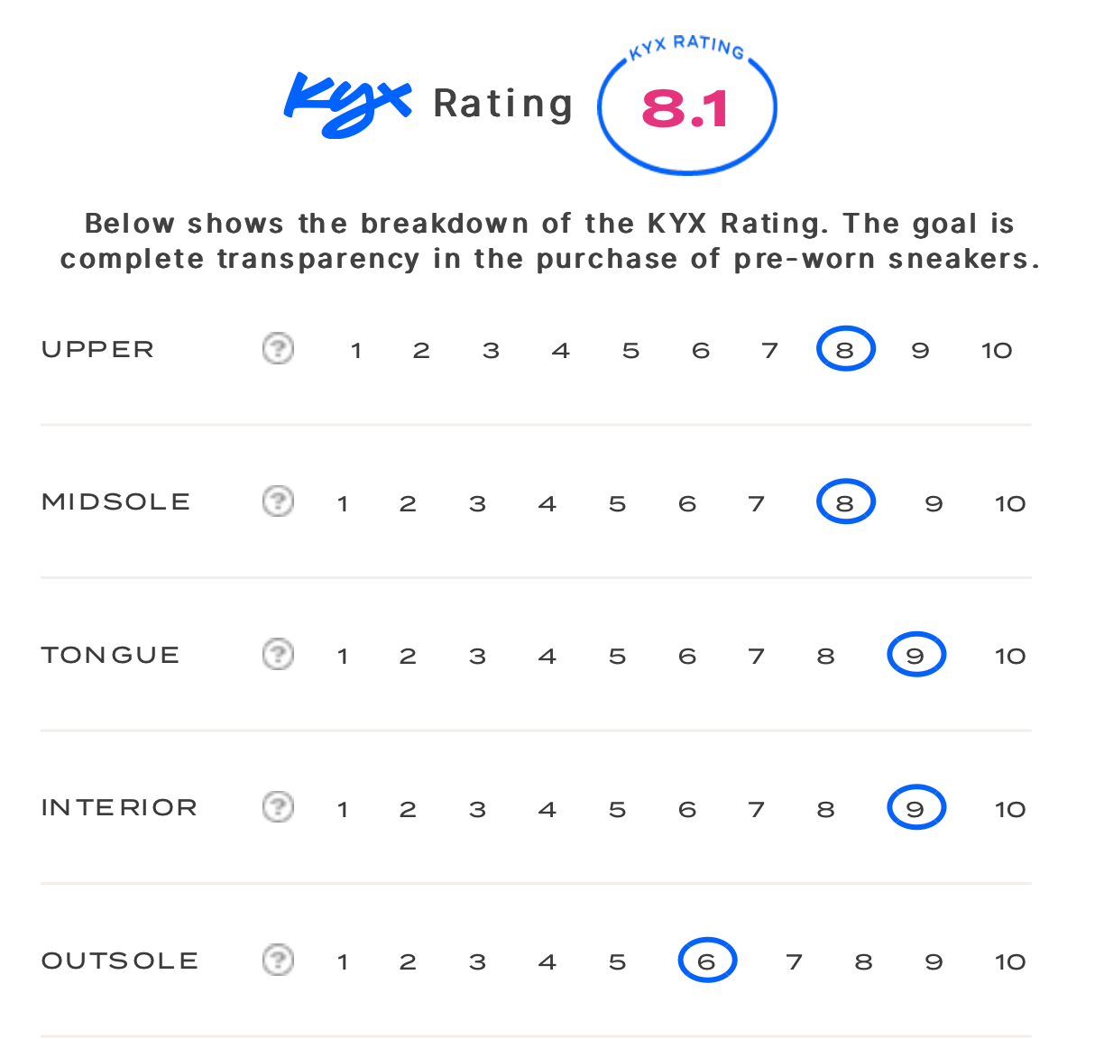 rating-card