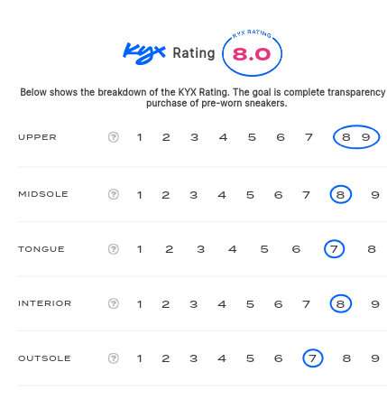 rating-card