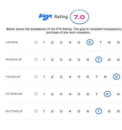 rating-card