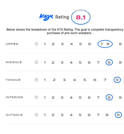 rating-card