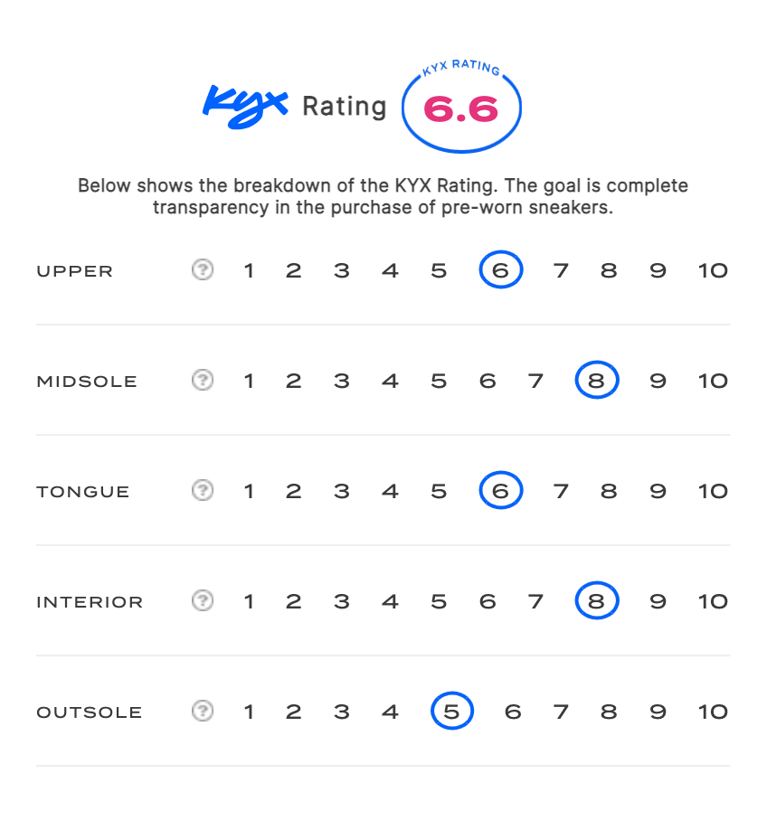 rating-card