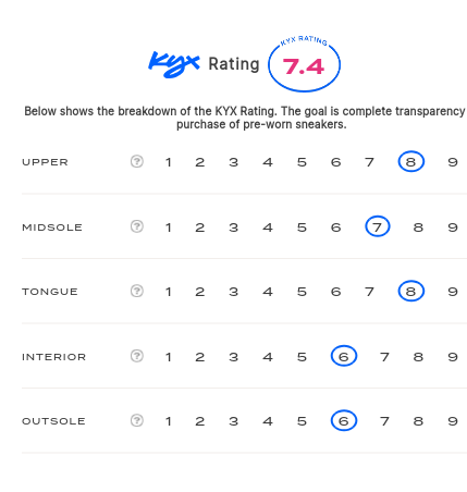 rating-card