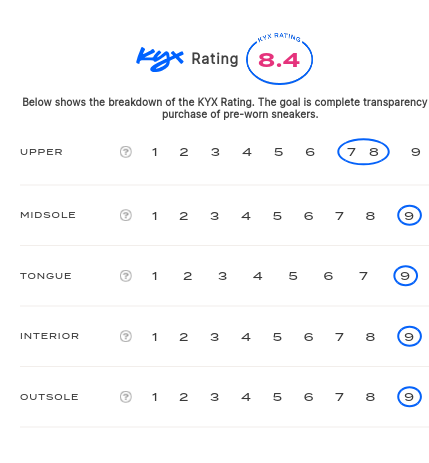 rating-card