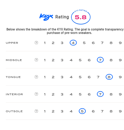 rating-card