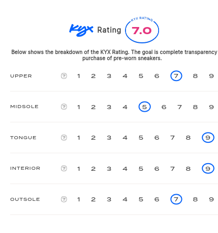 rating-card