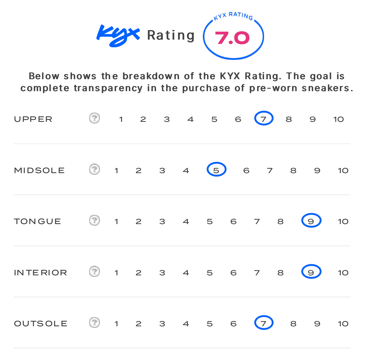 rating-card