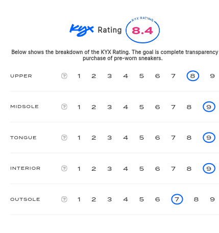 rating-card