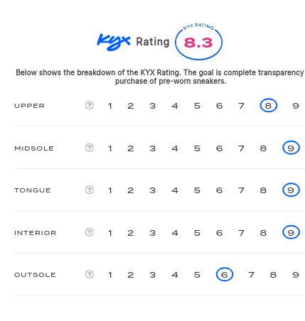 rating-card